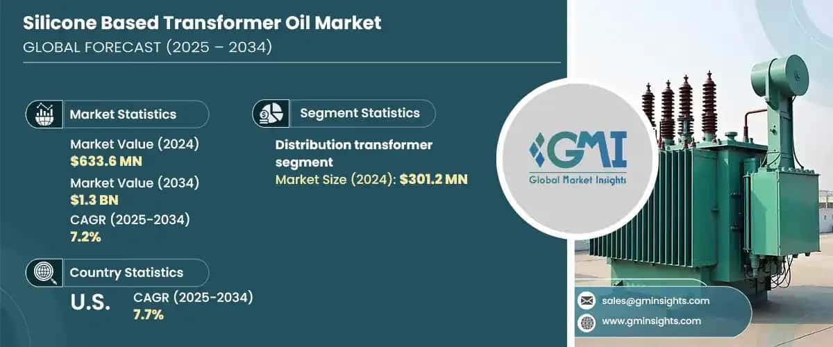 Silicone Based Transformer Oil Market