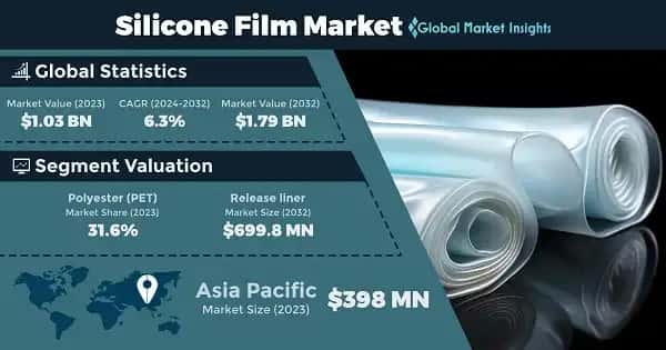 Silicone Film Market