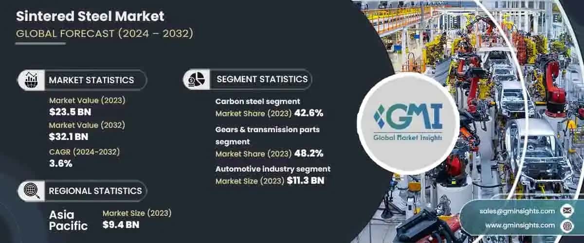 Sintered Steel Market
