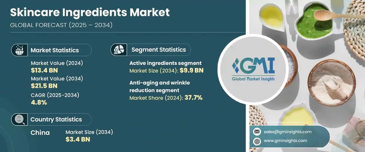 Skincare Ingredients Market