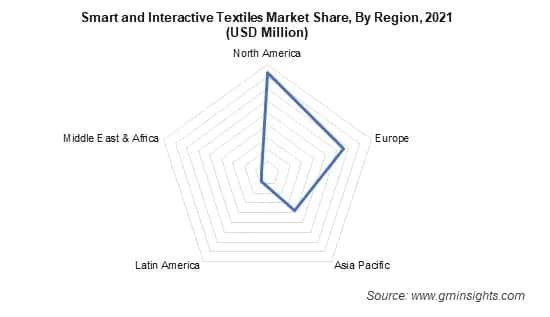 smart and interactive textiles market&nbsp;by region