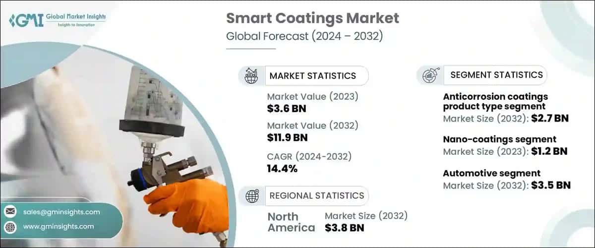Smart Coatings Market