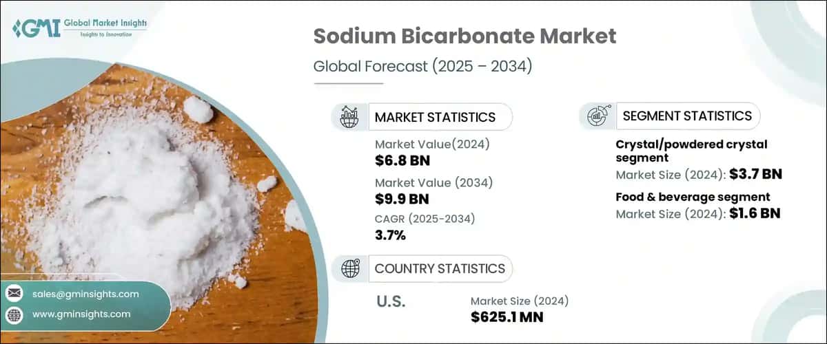 Sodium Bicarbonate Market