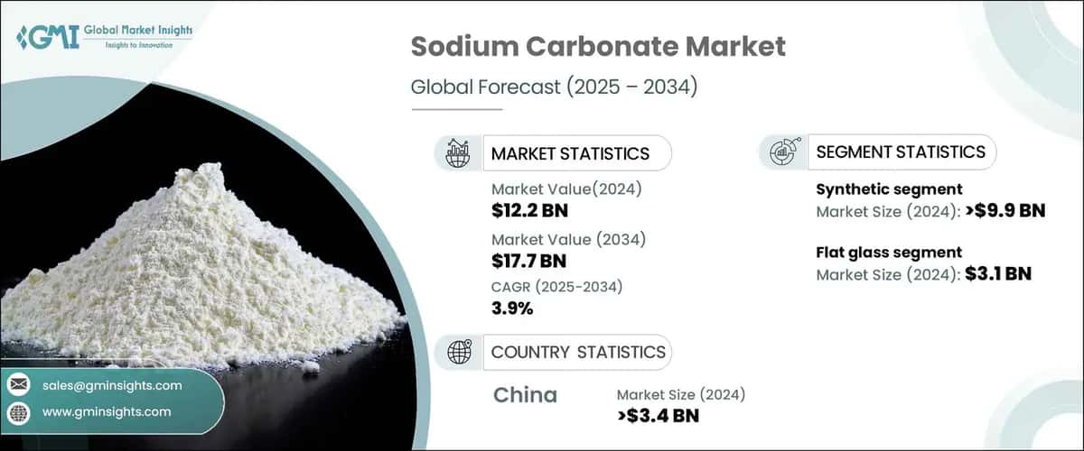 Sodium Carbonate Market