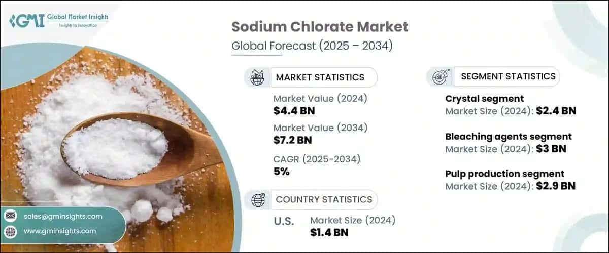 Sodium Chlorate Market
