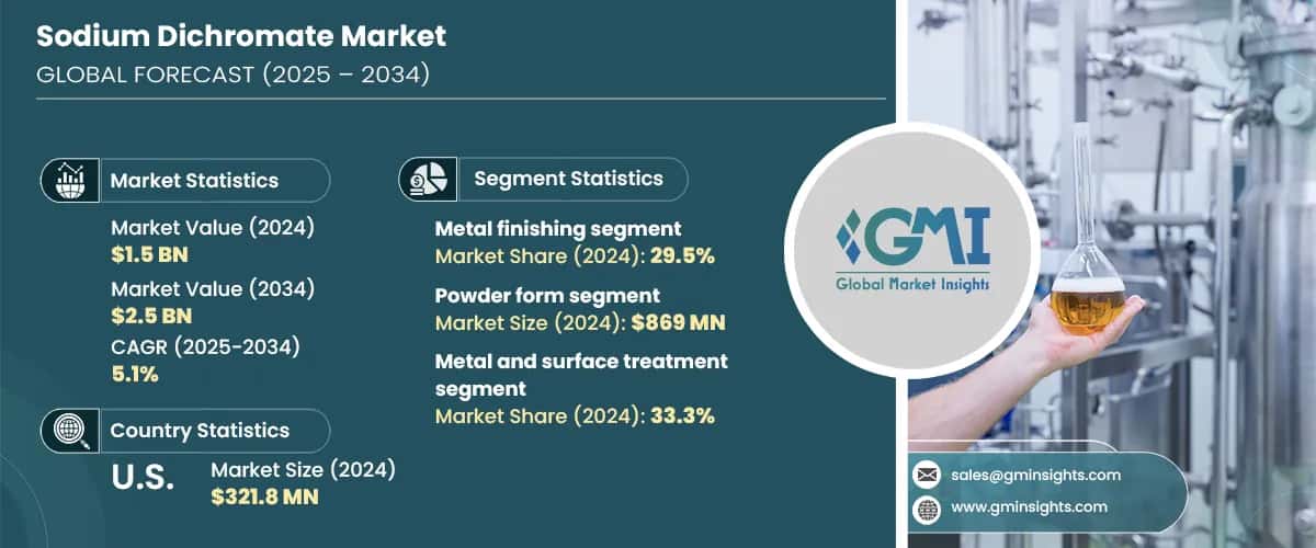 Sodium Dichromate Market