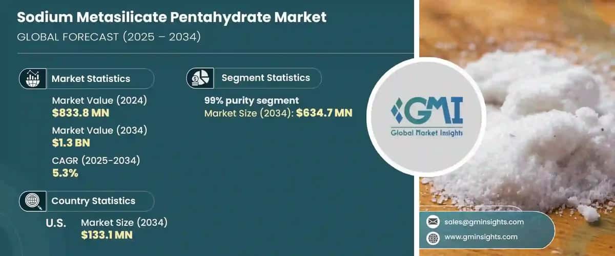 Sodium Metasilicate Pentahydrate Market