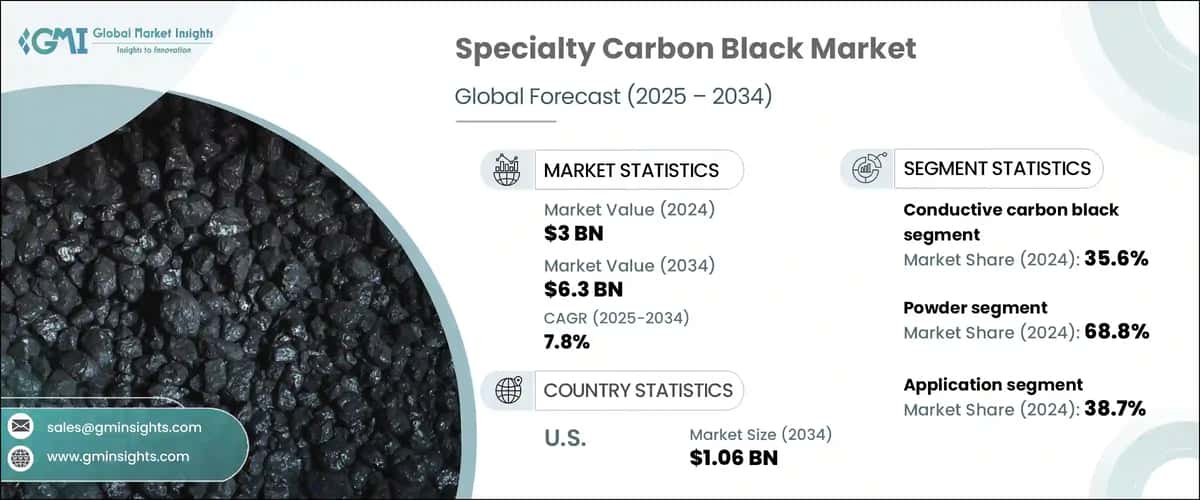 Specialty Carbon Black Market