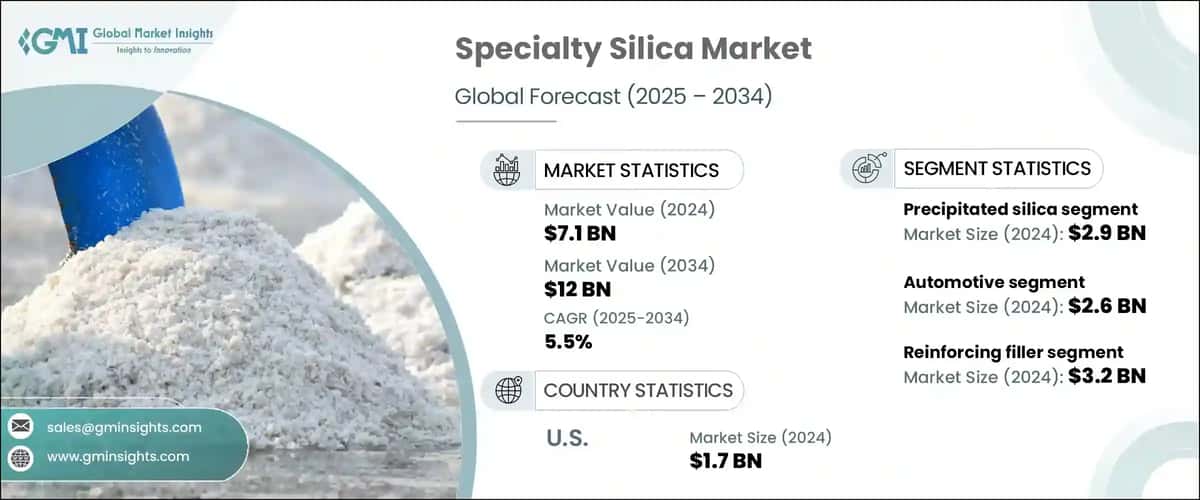 Specialty Silica Market