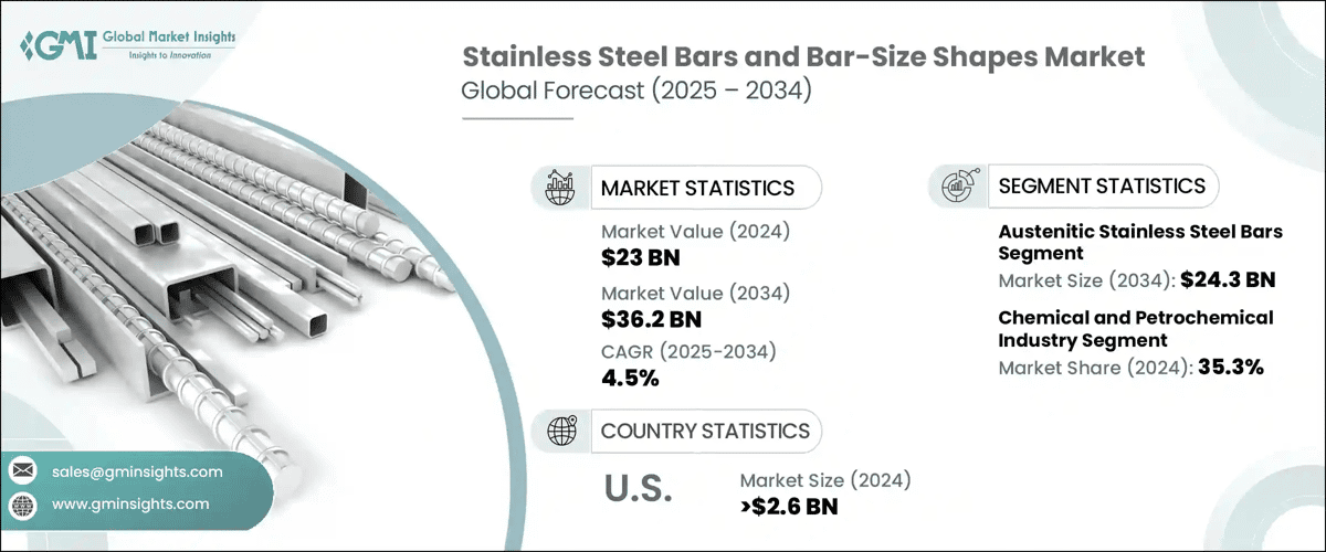 Stainless Steel Bars and Bar-Size Shapes Market