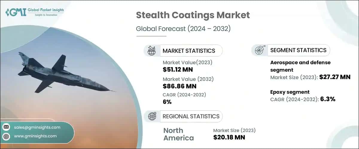 Stealth Coatings Market