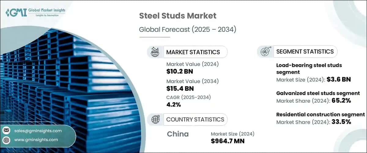 Steel Studs Market