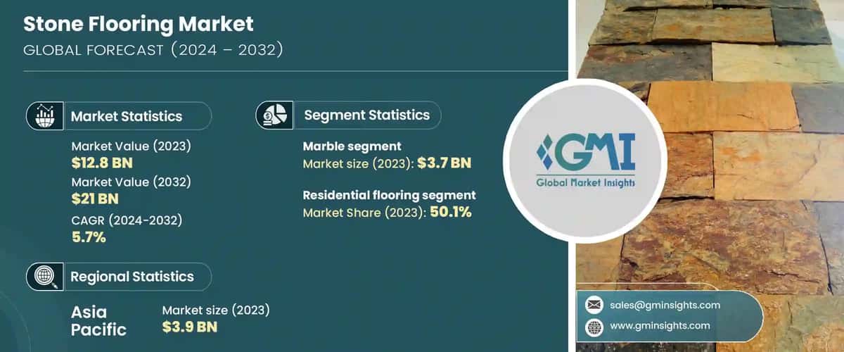 Stone Flooring Market