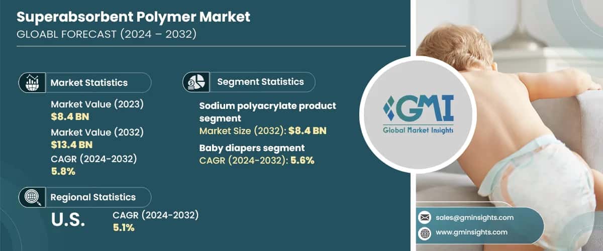 Superabsorbent Polymer Market