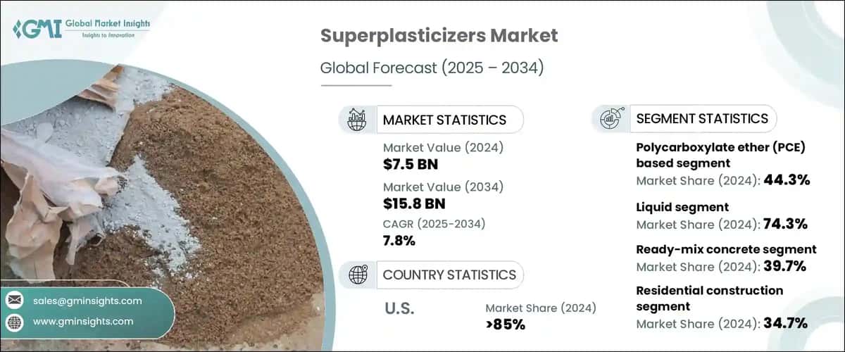 Superplasticizers Market