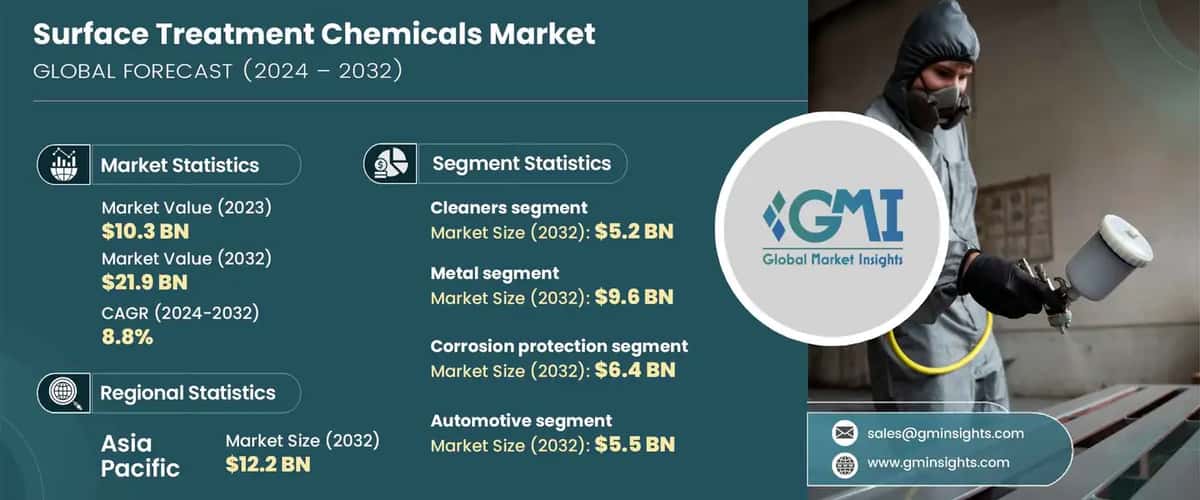 Surface Treatment Chemicals Market