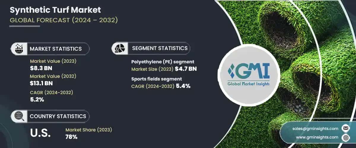 synthetic turf market