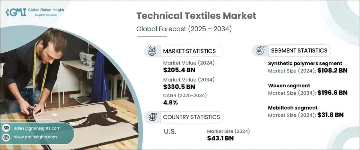 Technical Textiles Market