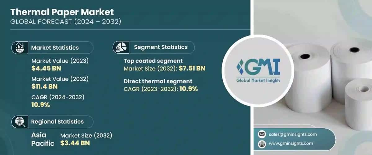 Thermal paper Market