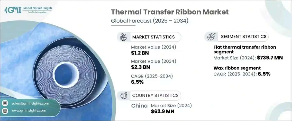 Thermal Transfer Ribbon Market