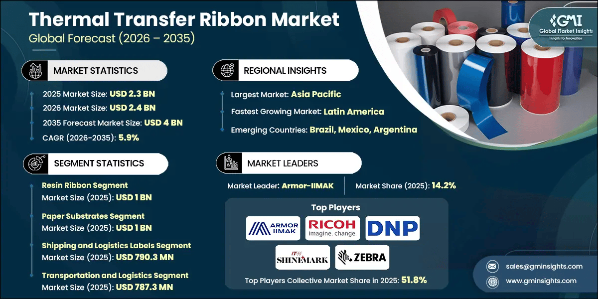 Thermal Transfer Ribbon Market