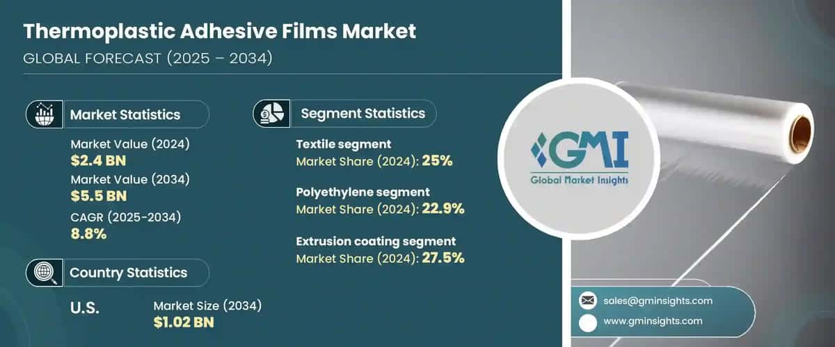 Thermoplastic Adhesive Films Market