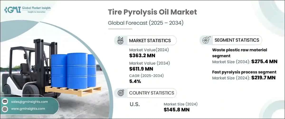 Tire Pyrolysis Oil Market