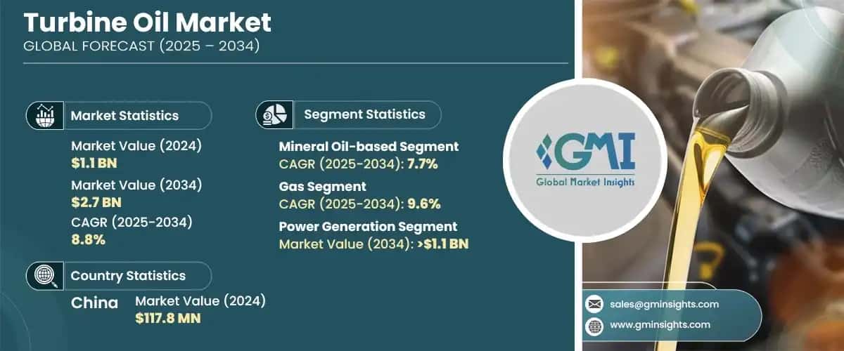 Turbine Oil Market