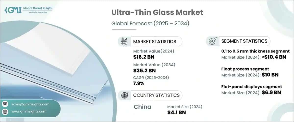 Ultra-Thin Glass Market