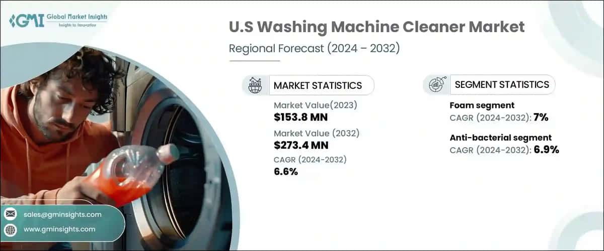 U.S Washing Machine Cleaner Market