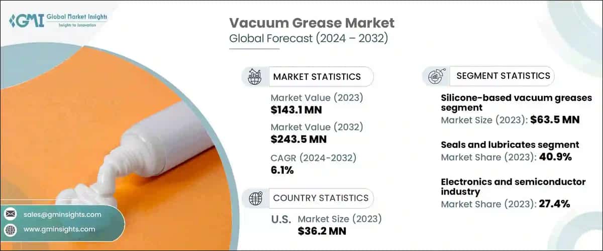 Vacuum Grease Market
