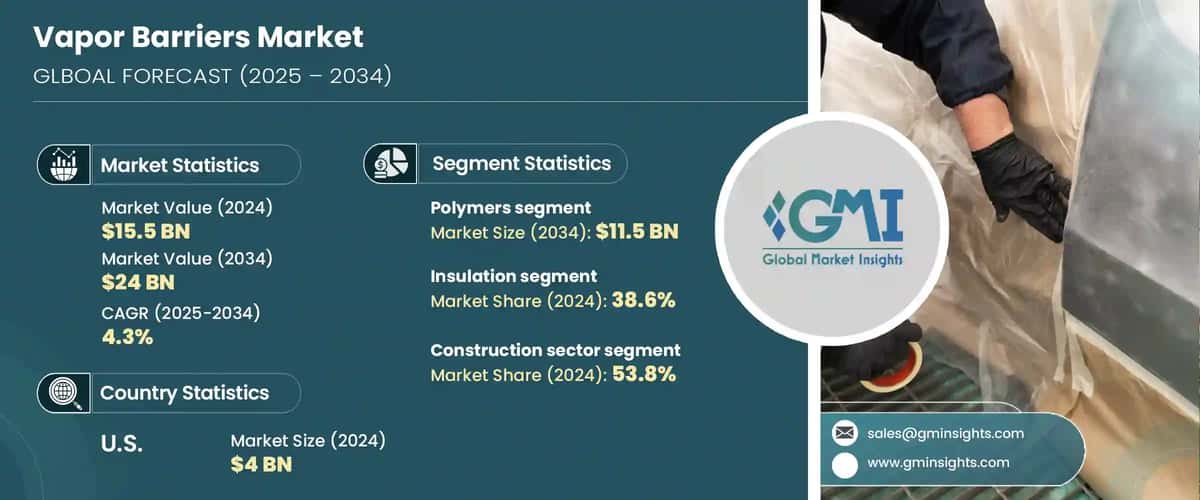 Vapor Barriers Market