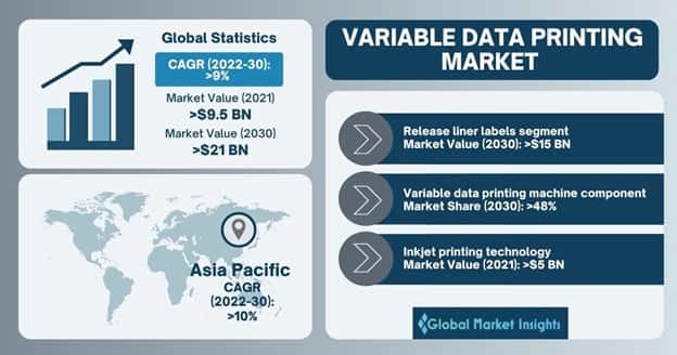 Variable Data Printing Market