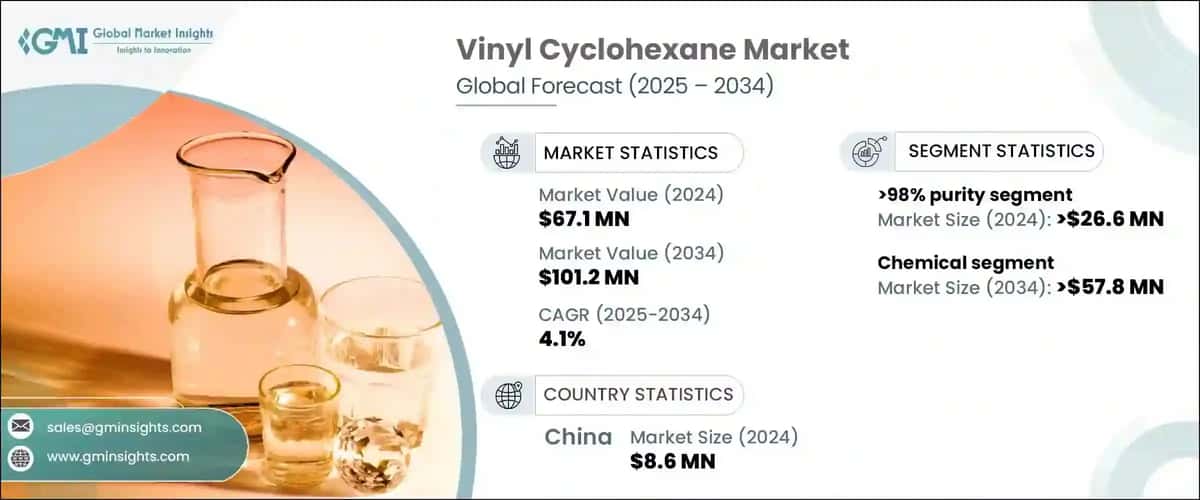 Vinyl Cyclohexane Market