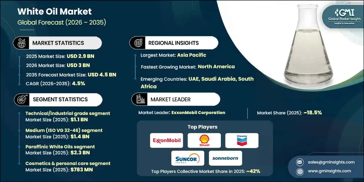 White Oil Market