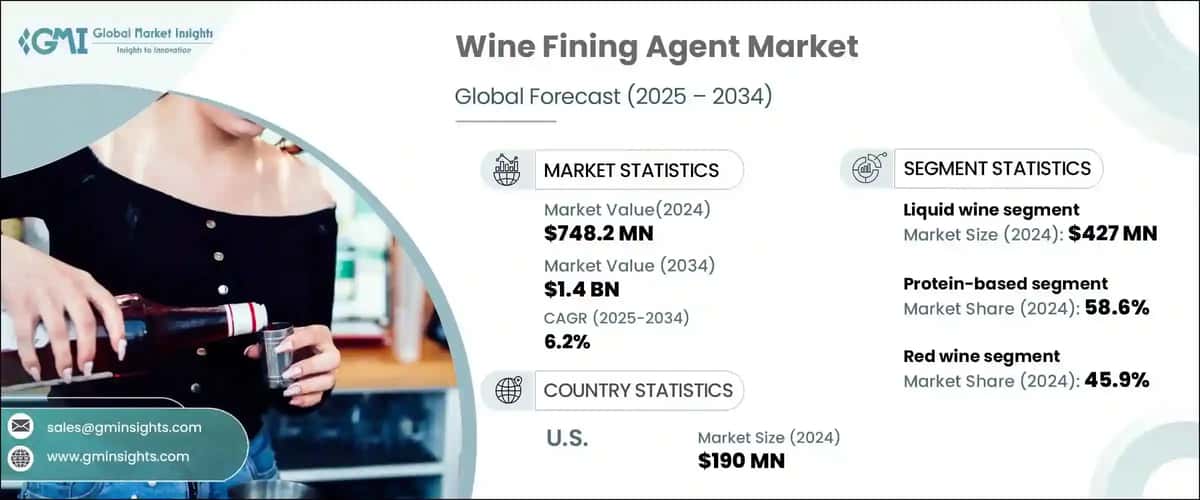 Wine Fining Agent Market