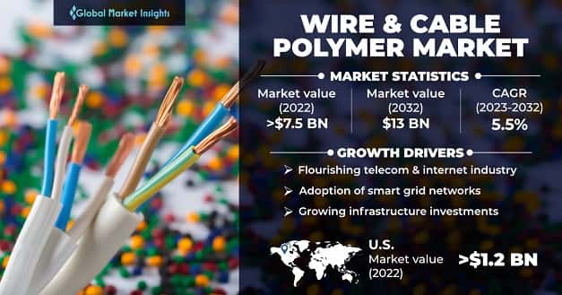 Wire & Cable Polymer Market 