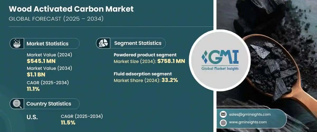 Wood Activated Carbon Market