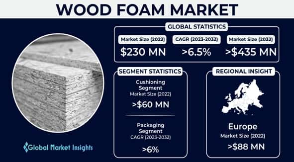 Wood Foam Market 