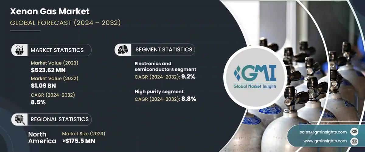 Xenon Gas Market