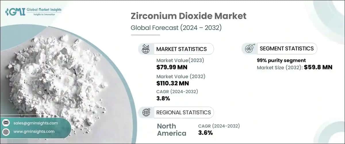 Zirconium Dioxide Market