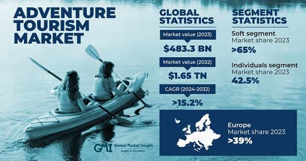 Adventure Tourism Market