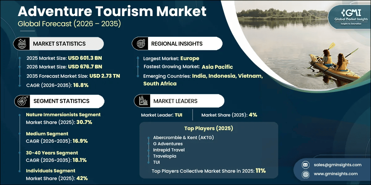 Marktforschungsbericht zum Abenteuerreisemarkt