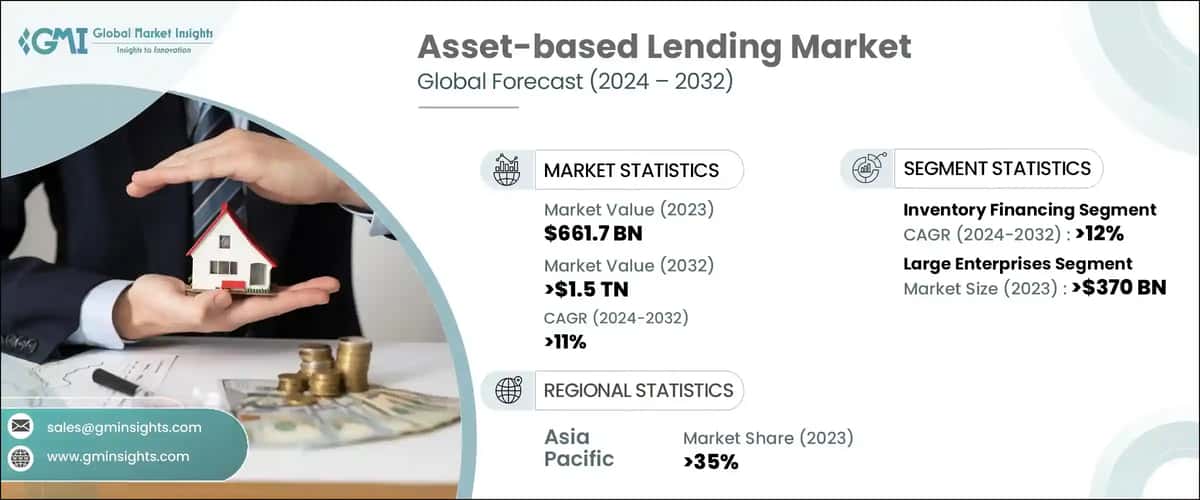 Asset-based Lending Market