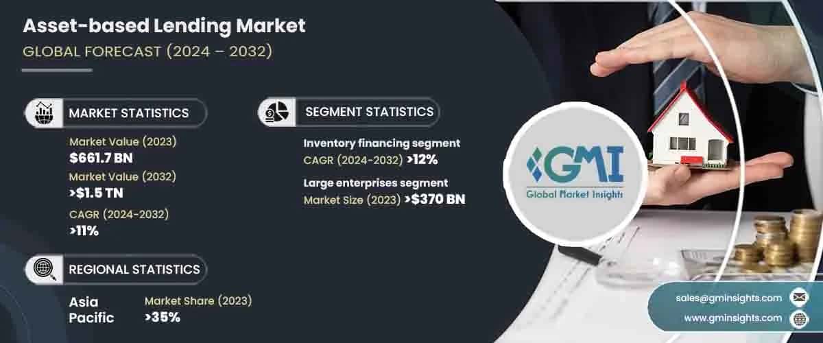 Asset-based Lending Market