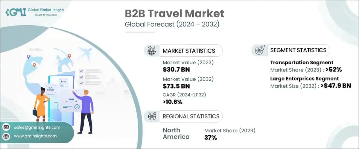 B2B Travel Market