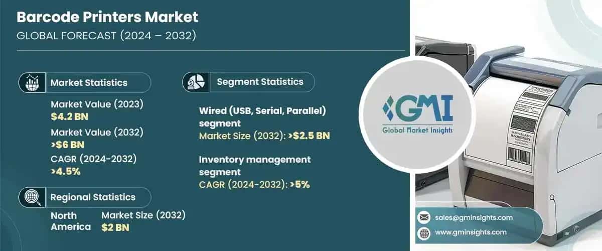 Barcode Printers Market