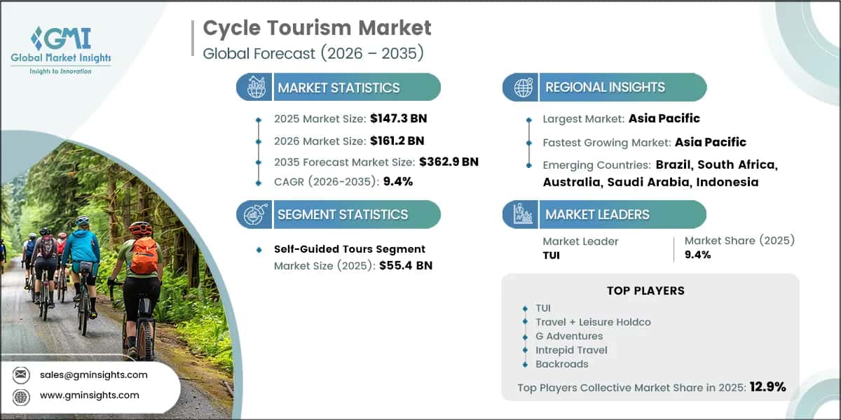 Marktforschungsbericht zum Fahrradtourismus