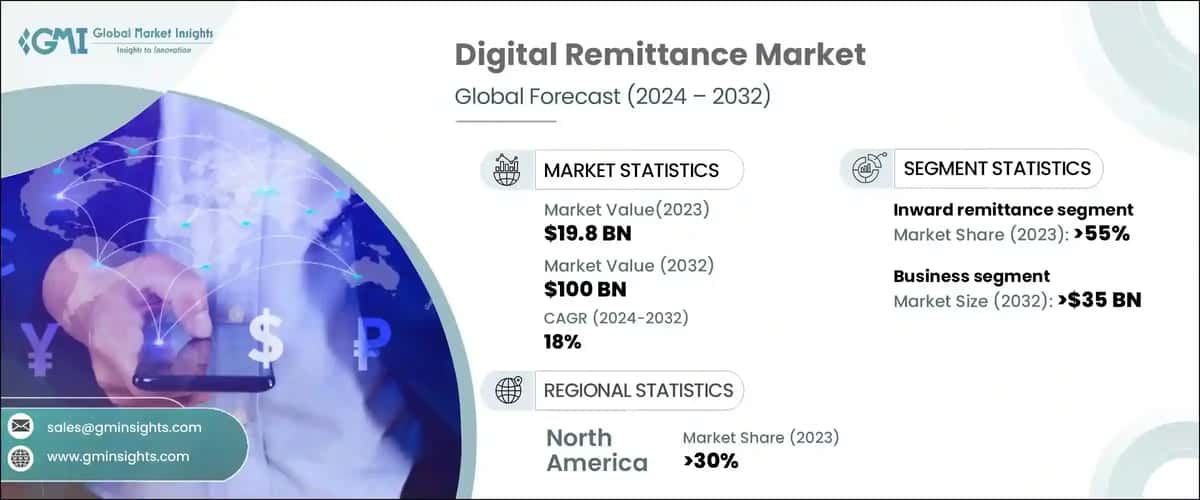 Digital Remittance Market