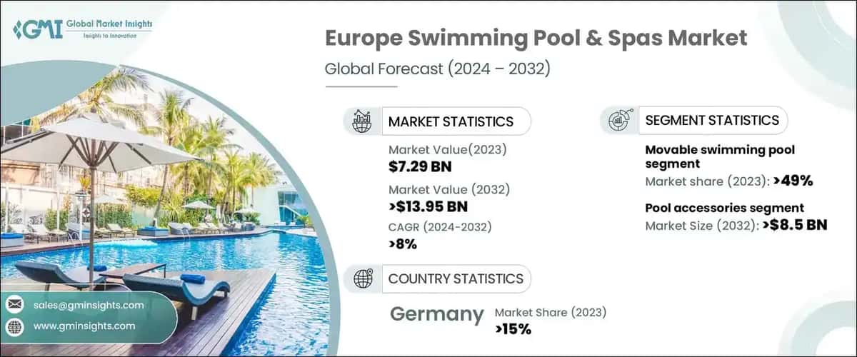 Europe Swimming Pool & Spas Market